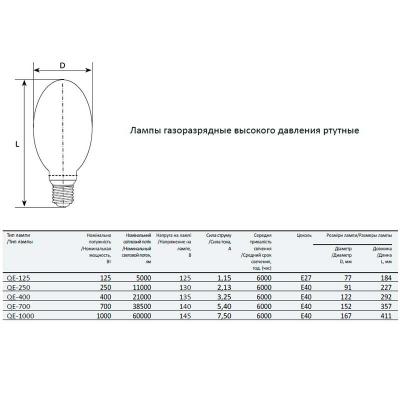 Ртутна лампа ДРЛ 250W QE-250 Е40 Iskra